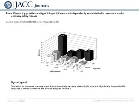 Date of download: 6/26/2016 Copyright © The American College of Cardiology. All rights reserved. From: Plasma triglycerides and type III hyperlipidemia.