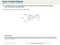 Date of download: 6/26/2016 From: Cost-Effectiveness of Human Papillomavirus Vaccination and Cervical Cancer Screening in Women Older Than 30 Years in.