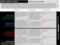 IMPACT SAMR Cover Sheet Task OverviewLearning Objective(s)Suggested Technology Students will collect and analyze data with the use of the Dosmos online.