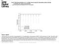 Date of download: 6/26/2016 Copyright © 2016 SPIE. All rights reserved. Transmission as a function of wavelength for a 1-m pathlength, a temperature of.