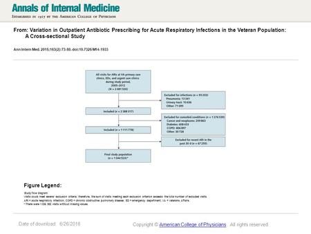 Date of download: 6/26/2016 From: Variation in Outpatient Antibiotic Prescribing for Acute Respiratory Infections in the Veteran Population: A Cross-sectional.