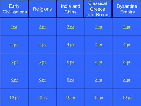 4 pt 6 pt 8 pt 10 pt 2 pt 4 pt 6 pt 8 pt 10 pt 2 pt 4 pt 6 pt 8 pt 10 pt 2 pt 4 pt 6 pt 8 pt 10 pt 2 pt 4 pt 6 pt 8 pt 10 pt 2pt Early Civilizations Religions.