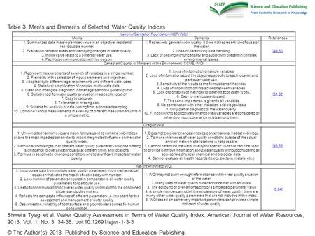 Table 3. Merits and Demerits of Selected Water Quality Indices Shweta Tyagi et al. Water Quality Assessment in Terms of Water Quality Index. American Journal.