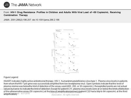 Date of download: 6/27/2016 Copyright © 2016 American Medical Association. All rights reserved. From: HIV-1 Drug Resistance Profiles in Children and Adults.