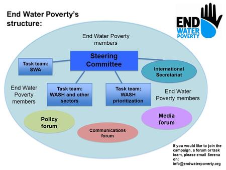 Steering Committee International Secretariat Policy forum Communications forum Task team: WASH and other sectors Task team: WASH and other sectors Task.