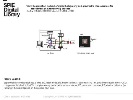 Date of download: 6/27/2016 Copyright © 2016 SPIE. All rights reserved. Experimental configuration. (a), Setup. LD, laser diode; BS, beam splitter; F,