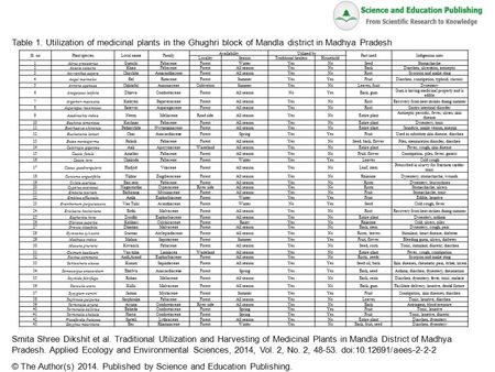 Table 1. Utilization of medicinal plants in the Ghughri block of Mandla district in Madhya Pradesh Smita Shree Dikshit et al. Traditional Utilization and.