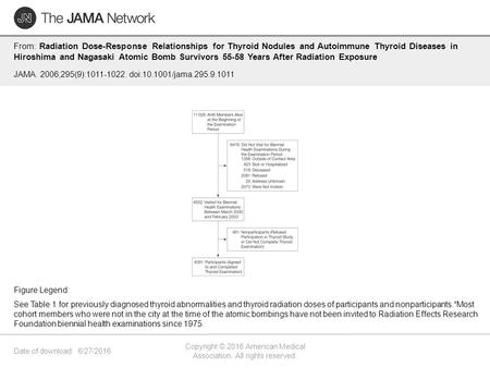 Date of download: 6/27/2016 Copyright © 2016 American Medical Association. All rights reserved. From: Radiation Dose-Response Relationships for Thyroid.