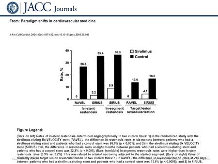 Date of download: 6/27/2016 Copyright © The American College of Cardiology. All rights reserved. From: Paradigm shifts in cardiovascular medicine J Am.