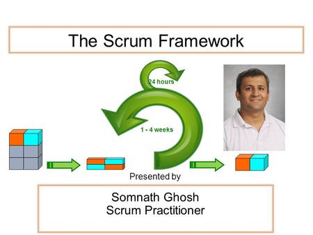 The Scrum Framework Presented by Somnath Ghosh Scrum Practitioner 24 hours 1 - 4 weeks.