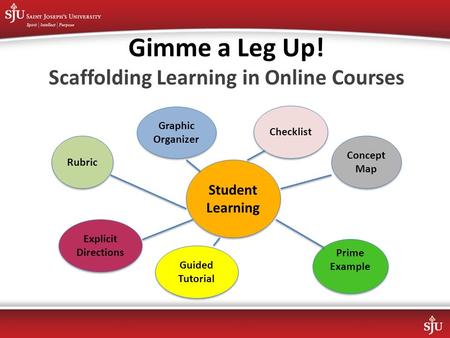 Scaffolding Learning in Online Courses