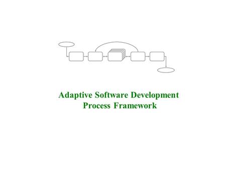 Adaptive Software Development Process Framework. Version 02 -- 2/ 21 / 2001Page 2 1.0 Project Initiation 2.0 Adaptive Cycle Planning 5.0 Final Q/A and.