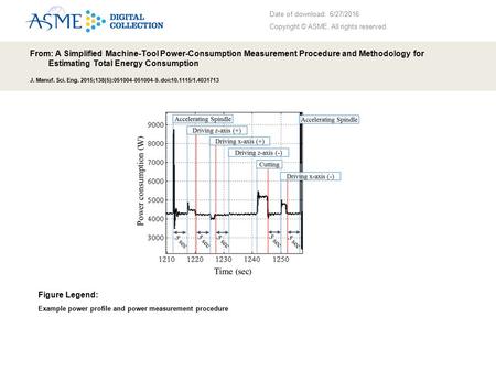 Date of download: 6/27/2016 Copyright © ASME. All rights reserved. From: A Simplified Machine-Tool Power-Consumption Measurement Procedure and Methodology.