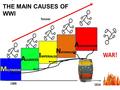 Imperialism THE MAIN CAUSES OF WWI M ILITARISM A LLIANCES I MPERIALISM N ATIONALISM A SSASSINATION.