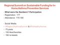 Regional Summit on Sustainable Funding for In- Home Asthma Prevention Services What were the Numbers? Participation Registration: 177 Attendance: 170-180.