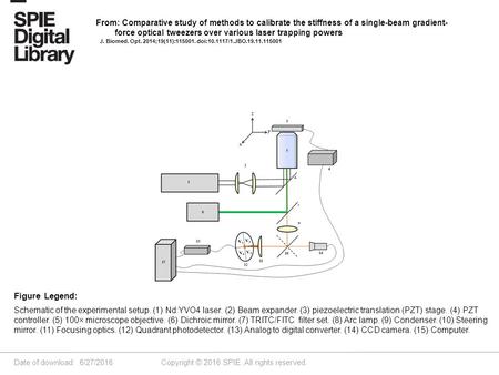 Date of download: 6/27/2016 Copyright © 2016 SPIE. All rights reserved. Schematic of the experimental setup. (1) Nd:YVO4 laser. (2) Beam expander. (3)