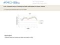 Date of download: 6/27/2016 Copyright © ASME. All rights reserved. From: Comparative Study in Predicting the Global Solar Radiation for Darwin, Australia.