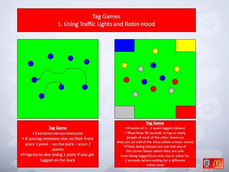 Tag Games 1. Using Traffic Lights and Robin Hood Tag Game Everyone versus everyone If you tag someone else on their front score 1 point – on the back –