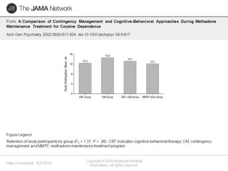 Date of download: 6/27/2016 Copyright © 2016 American Medical Association. All rights reserved. From: A Comparison of Contingency Management and Cognitive-Behavioral.