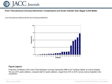 Date of download: 6/27/2016 Copyright © The American College of Cardiology. All rights reserved. From: Percutaneous Coronary Intervention Complications.