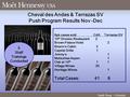 Sarah Hong - Colorado Cheval des Andes & Terrazas SV Push Program Results Nov -Dec 6pk cases sold CdA Terrazas SV 10 th Division Restaurant 2 Brown Palace.