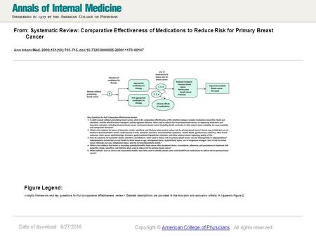 Date of download: 6/27/2016 From: Systematic Review: Comparative Effectiveness of Medications to Reduce Risk for Primary Breast Cancer Ann Intern Med.