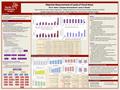 Objective Measurements of Levels of Visual Stress Niru K. Nahar 1, Sowjanya Gowrisankaran 2, James E. Sheedy 3 1 Dept. of Electrical and Computer Engineering,