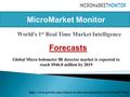 Global Micro bolometer IR detector market is expected to reach $946.0 million by 2019