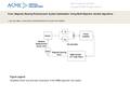 Date of download: 6/27/2016 Copyright © ASME. All rights reserved. From: Magnetic Bearing Rotordynamic System Optimization Using Multi-Objective Genetic.