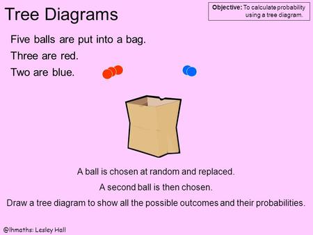 Tree Diagrams Objective: To calculate probability using a tree Lesley Hall Five balls are put into a bag. Three are red. Two are blue.