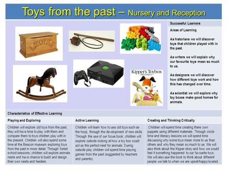 Toys from the past – Nursery and Reception Successful Learners Areas of Learning As historians we will discover toys that children played with in the past.