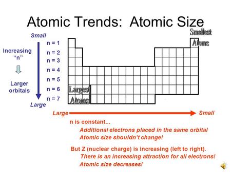 Atomic Trends: Atomic Size n = 1 n = 2 n = 3 n = 4 n = 5 n = 6 n = 7 Increasing “n” Larger orbitals Small Large n is constant... Additional electrons.