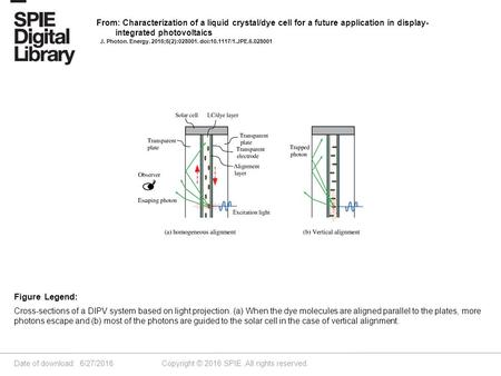 Date of download: 6/27/2016 Copyright © 2016 SPIE. All rights reserved. Cross-sections of a DIPV system based on light projection. (a) When the dye molecules.