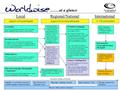 …….at a glance LocalRegional/NationalInternational Approx 2000 participantsApprox 50 invited participants 4+ UK participants Local Quiz Face to face quiz.