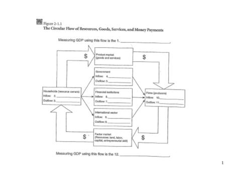 1. MACRO ECONOMICS 2 Macroeconomics is the study of the large economy as a whole. It is the study of the big picture. Instead of analyzing one consumer,