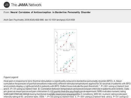 Date of download: 6/27/2016 Copyright © 2016 American Medical Association. All rights reserved. From: Neural Correlates of Antinociception in Borderline.