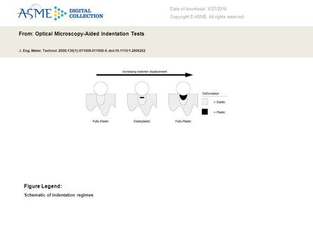 Date of download: 6/27/2016 Copyright © ASME. All rights reserved. From: Optical Microscopy-Aided Indentation Tests J. Eng. Mater. Technol. 2008;130(1):011008-011008-6.