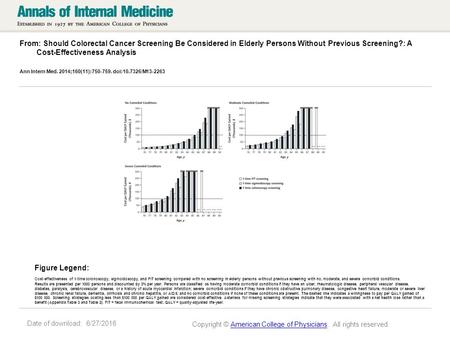 Date of download: 6/27/2016 From: Should Colorectal Cancer Screening Be Considered in Elderly Persons Without Previous Screening?: A Cost-Effectiveness.