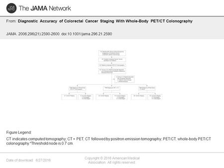 Date of download: 6/27/2016 Copyright © 2016 American Medical Association. All rights reserved. From: Diagnostic Accuracy of Colorectal Cancer Staging.