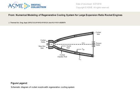 Date of download: 6/27/2016 Copyright © ASME. All rights reserved. From: Numerical Modeling of Regenerative Cooling System for Large Expansion Ratio Rocket.