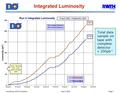 Arnd Meyer (RWTH Aachen) Sep 8, 2003Page 1 Integrated Luminosity Total data sample on tape with complete detector > 200pb -1.