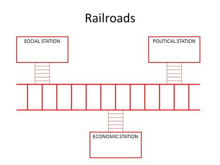 Railroads SOCIAL STATION ECONOMIC STATION POLITICAL STATION.