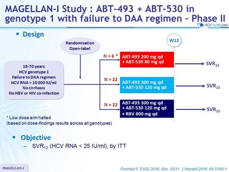 No HBV or HIV co-infection