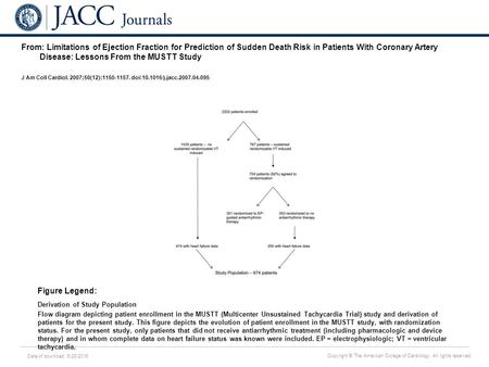 Date of download: 6/28/2016 Copyright © The American College of Cardiology. All rights reserved. From: Limitations of Ejection Fraction for Prediction.