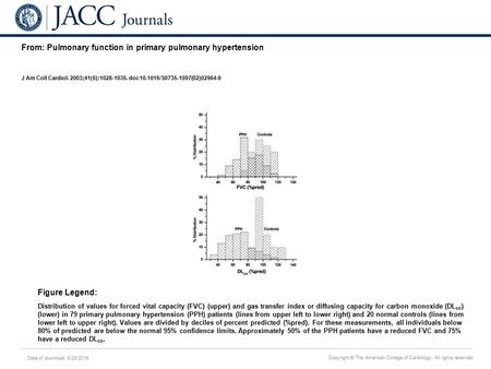 Date of download: 6/28/2016 Copyright © The American College of Cardiology. All rights reserved. From: Pulmonary function in primary pulmonary hypertension.