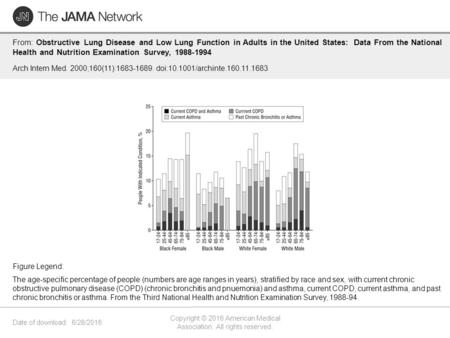 Date of download: 6/28/2016 Copyright © 2016 American Medical Association. All rights reserved. From: Obstructive Lung Disease and Low Lung Function in.