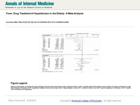 Date of download: 6/28/2016 From: Drug Treatment of Hypertension in the Elderly: A Meta-Analysis Ann Intern Med. 1994;121(5):355-362. doi:10.7326/0003-4819-121-5-199409010-00008.