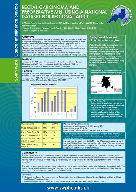 RECTAL CARCINOMA AND PREOPERATIVE MRI: USING A NATIONAL DATASET FOR REGIONAL AUDIT South West Cancer Intelligence Service  J Weeks