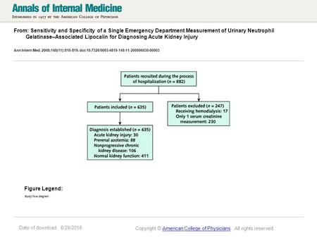 Date of download: 6/28/2016 From: Sensitivity and Specificity of a Single Emergency Department Measurement of Urinary Neutrophil Gelatinase–Associated.