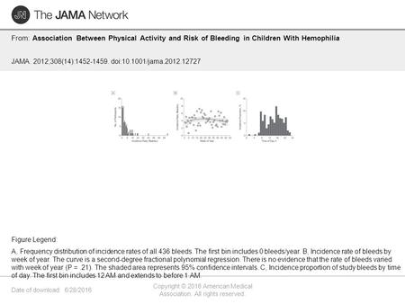 Date of download: 6/28/2016 Copyright © 2016 American Medical Association. All rights reserved. From: Association Between Physical Activity and Risk of.